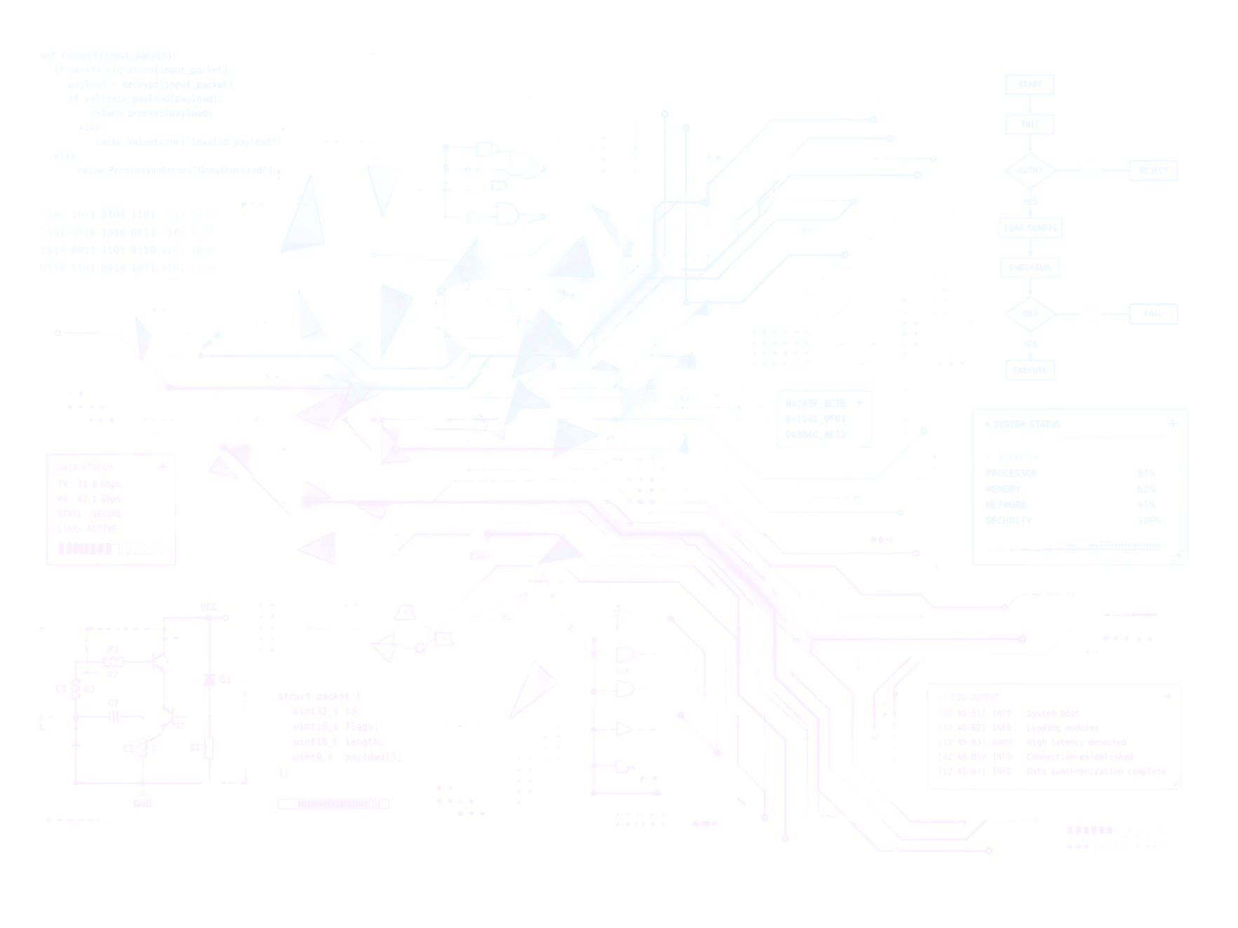 Design overlay